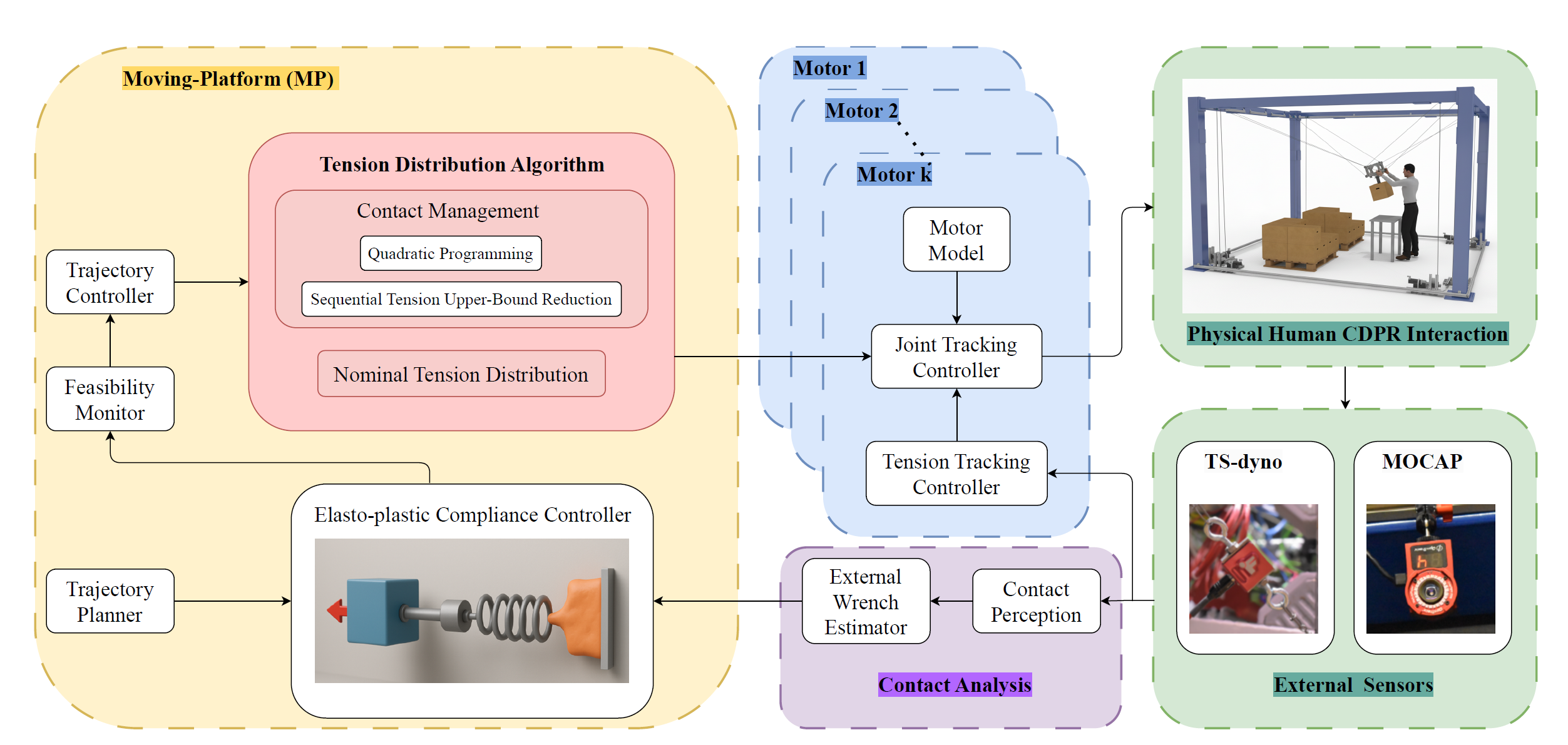 Scheme of the proposed framework